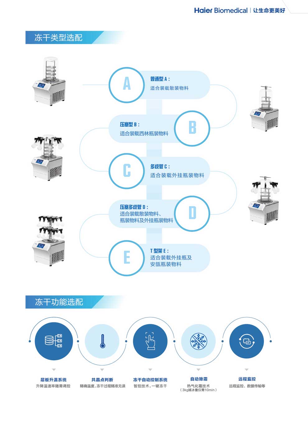 靈變實驗室凍干機(jī)彩頁3.jpg