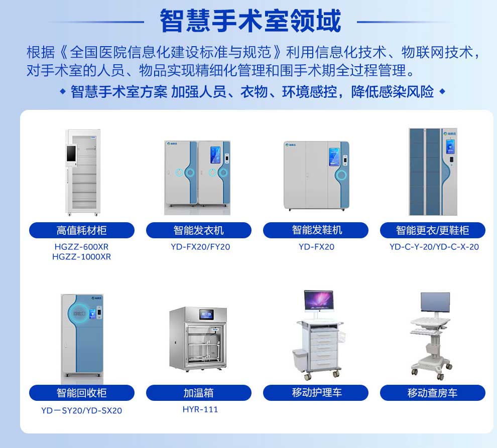 智慧手術室領域內(nèi)容圖.jpg